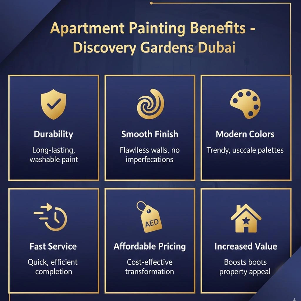 Top-Rated Apartment Painters in Discovery Gardens